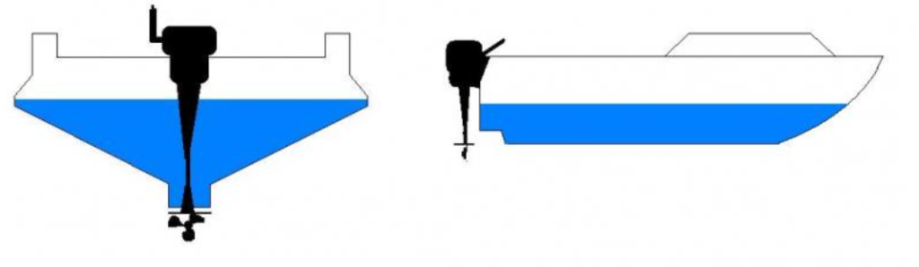 comment bien installer son moteur hors-bord pour que la plaque anti-ventilation fonctionne