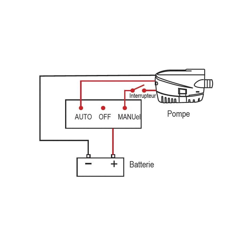 Un schéma de montage qui explique comment brancher une pompe de cale électrique automatique sur un bateau.