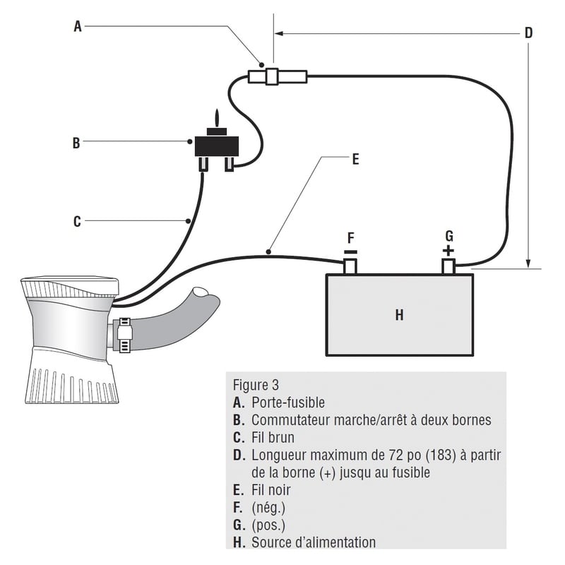 Un schéma de montage qui explique les branchements d'une pompe de cale électrique immergée sur un bateau.